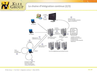 La chaine d’intégration continue (2/2)