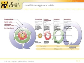 Les différents type de « build »