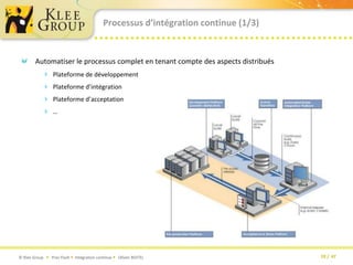 Processus d’intégration continue (1/3)Automatiser le processus complet en tenant compte des aspects distribuésPlateforme de développementPlateforme d’intégrationPlateforme d’acceptation…