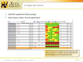 La pages des statuts Identifier rapidement l’état du projetCode couleur simple : feux de signalisationÉcran d’accueil de CruiseControl optimisé par KLEE afin de proposer un tableau de bord opérationnel aux développeurs et aux chefs de projets 