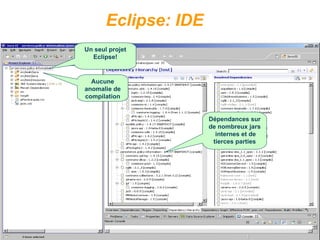 Eclipse: IDE Un seul projet Eclipse! Dépendances sur de nombreux jars  internes et de tierces parties Aucune anomalie de compilation 