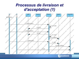 Processus de livraison et d'acceptation (1) 