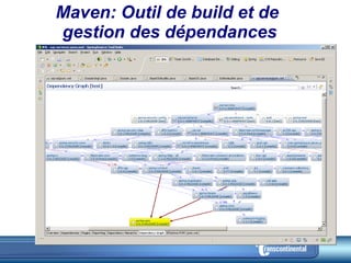 Maven: Outil de build et de  gestion des dépendances 