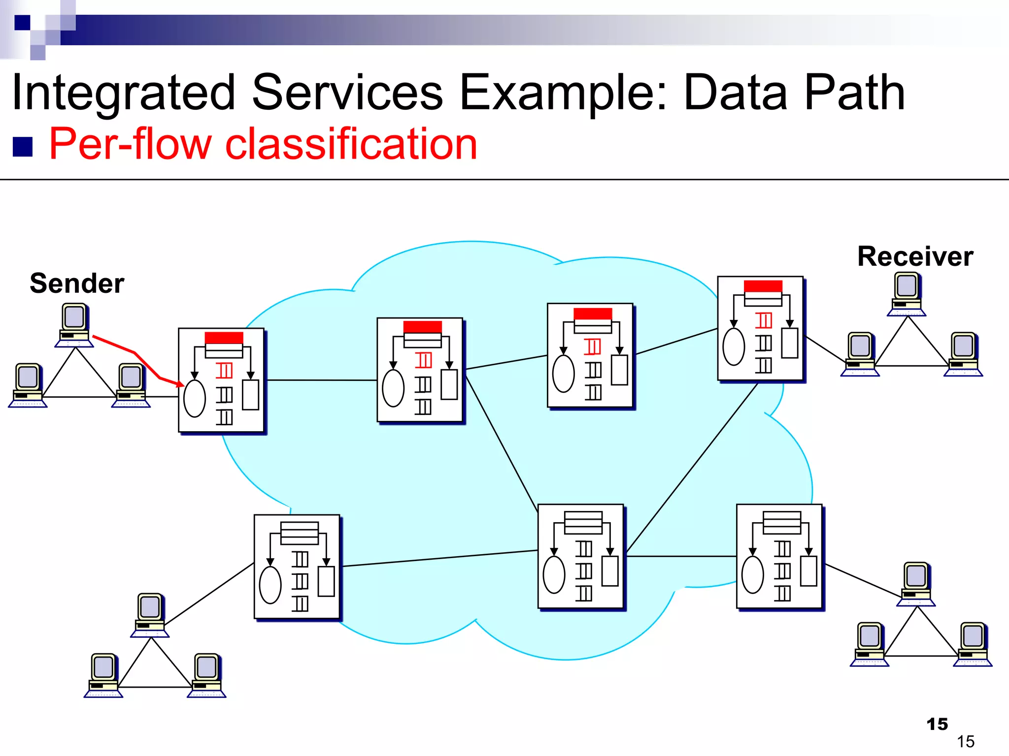 コンピュータ・IT Differentiated Services for the Internet Differentiated Service - an overview | ScienceDirect Topics