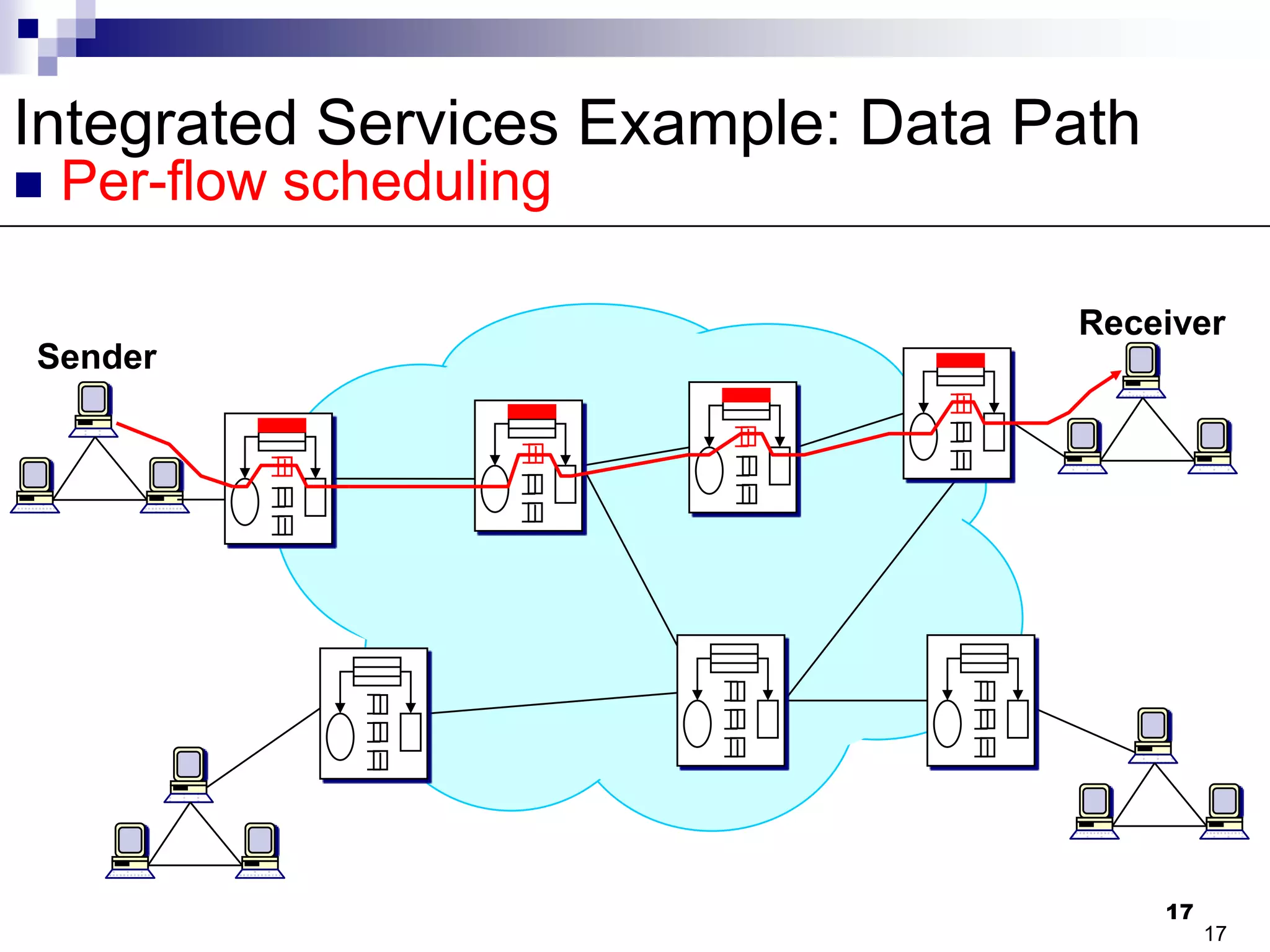 コンピュータ・IT Differentiated Services for the Internet Differentiated Service - an overview | ScienceDirect Topics