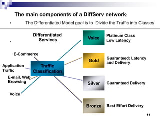 IntServ & DiffServ | PPTX