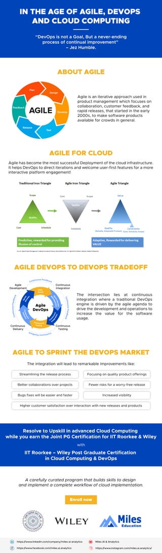 In the age of agile, devops and cloud computing