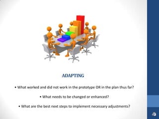 ADAPTING

• What worked and did not work in the prototype OR in the plan thus far?

               • What needs to be changed or enhanced?

  • What are the best next steps to implement necessary adjustments?
 