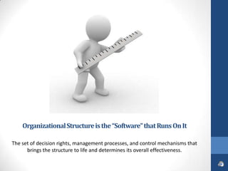 Organizational Structure is the “Software” that Runs On It

The set of decision rights, management processes, and control mechanisms that
      brings the structure to life and determines its overall effectiveness.
 