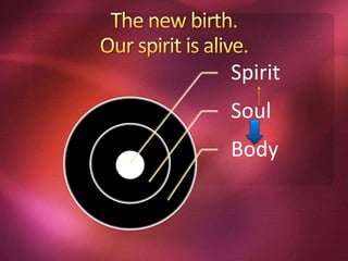 Spirit
Soul
Body
 
