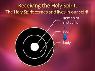 Holy Spirit
and Spirit
Soul
Body
 