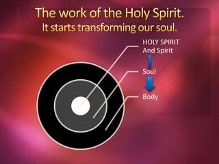 HOLY SPIRIT
And Spirit
Soul
Body
 