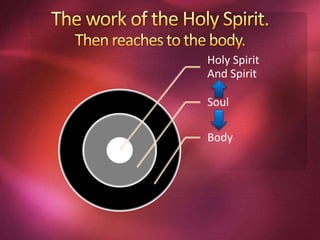 Holy Spirit
And Spirit
Soul
Body
 
