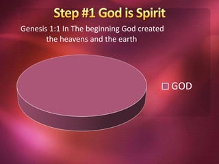 Genesis 1:1 In The beginning God created
the heavens and the earth
GOD
 