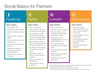 Social Basics for Partners

Facebook                             Twitter                                LinkedIn                                             Blogosphere
Basic Steps:                         Basic Steps:                           Basic Steps:                                          Basic Steps:
•	 Set up “pages” site**             •	 Setup a corporate site**            •	 Setup a corporate site**                           •	 Search for social blog
•	 Customize with brand elements     •	 Setup sites for the CEO, SMO        •	 Customize with brand elements                         communities where customers
                                        and other executive level voices                                                             and/or prospects are likely to
•	 Ask every employee to become                                             •	 Ask every employee to set up
                                                                                                                                     communicate
   a fan                             •	 Use Tweetsearch to identify            a personal site and complete
                                        key industry thought leaders,          profile of 80% or better                           •	 Ask every employee to set up a
•	 Add icon and link to company
                                        customers, partners, journalists,                                                            personal profile
   website                                                                  •	 Ask employees to add
                                        analysts, etc., and follow them        designated applications such as                    •	 Research blog conversations
•	 Invite customers, partners and
                                     •	 After identifying key industry         twitter, Slideshare, etc.                             and comments daily to
   networks to join
                                        players, customers and partners                                                              participate ***
•	 Advertise through linked social                                          •	 Ask employees and invite
                                        find key # conversations to join       customers to join the LinkedIn                     •	 Create bit.ly links to post for
   networks ***
                                     •	 Add Twitter handle to company          Group                                                 promotions*
•	 Add Facebook page link to
                                        communications, emails and          •	 Find industry groups to join and
   company communications,
                                        website                                participate
   emails and website
                                     •	 Create #tag for customer            •	 Research group conversations
•	 Create bit.ly links to post for
                                        service, announcements and             daily to participate ***
   promotions*
                                        promotions
                                                                            •	 Create bit.ly links to post for
                                     •	 Research # discussions to              promotions*
                                        participate daily ***
                                     •	 Create bit.ly links to post for
                                        promotions*                         *bit.ly’s should direct people to your “compelling” content and landing page to capture contact details.
                                                                             Don’t forget to have them opt-in for continued contact!
                                                                            **Manage multiple social networks through Tweetdeck or Hootsuite
                                                                            ***Post and interact with your audience daily, ask and answer questions, at a minimum, weekly.
 