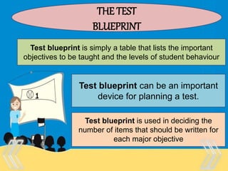 Therefore, there is no “one size
fits all” test that is appropriate
for every purpose and every
person.
THE TEST
BLUEPRINT
Test blueprint is simply a table that lists the important
objectives to be taught and the levels of student behaviour
Test blueprint can be an important
device for planning a test.
Test blueprint is used in deciding the
number of items that should be written for
each major objective
 