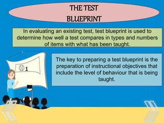 Therefore, there is no “one size
fits all” test that is appropriate
for every purpose and every
person.
THE TEST
BLUEPRINT
In evaluating an existing test, test blueprint is used to
determine how well a test compares in types and numbers
of items with what has been taught.
The key to preparing a test blueprint is the
preparation of instructional objectives that
include the level of behaviour that is being
taught.
 