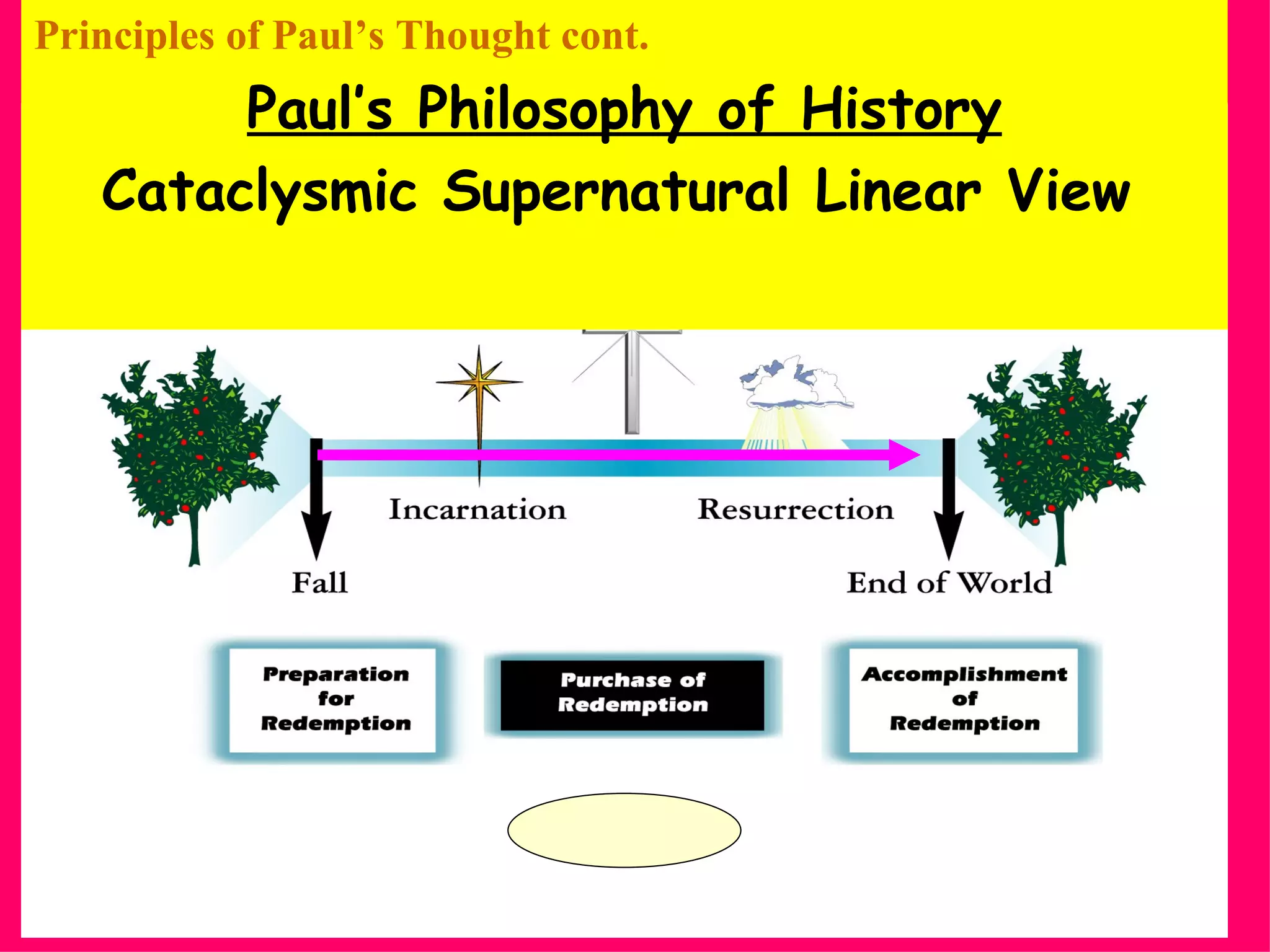 Principles of Paul’s Thought cont. Paul’s Philosophy of History Cataclysmic Supernatural Linear View   