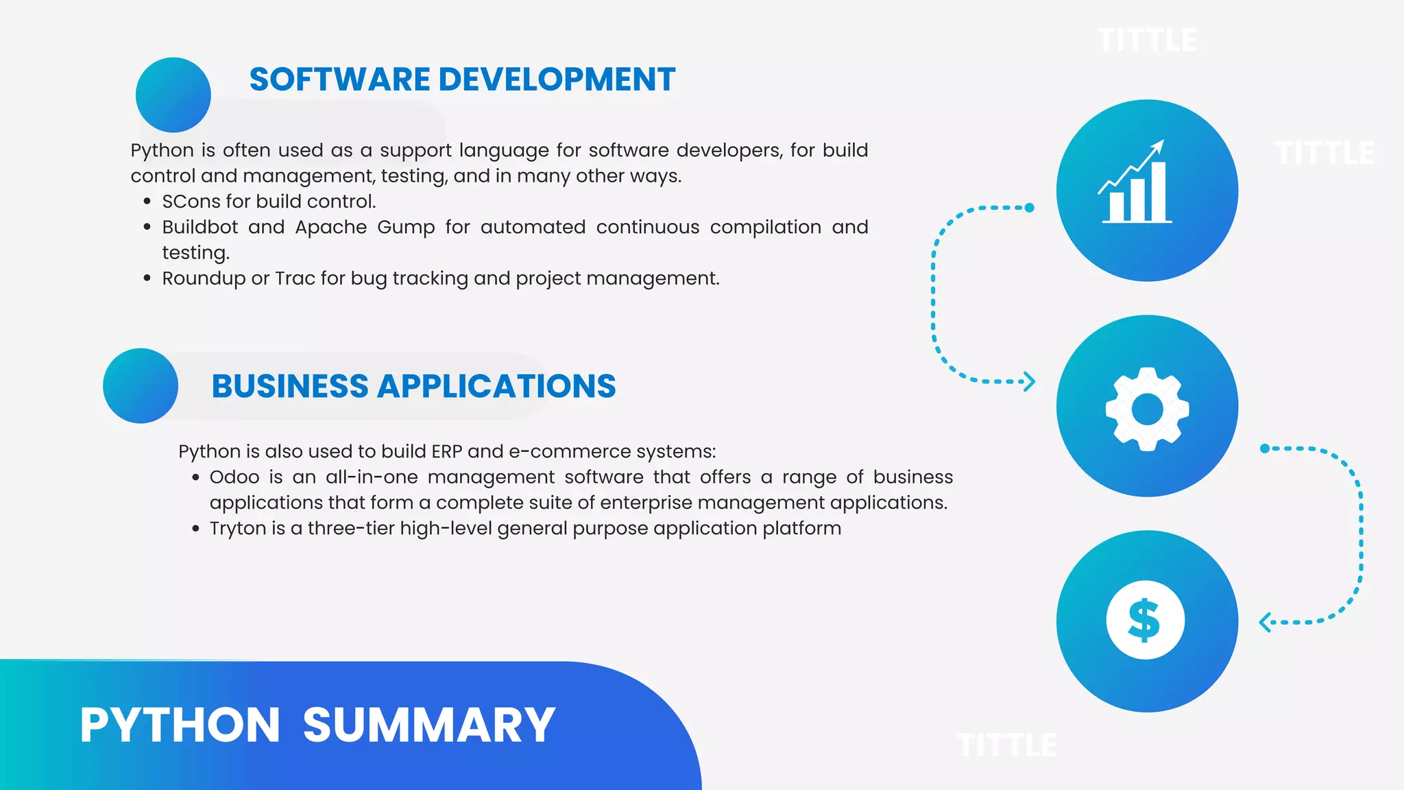 what is python ? | PPT
