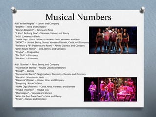 Musical Numbers
Act I "In the Heights" — Usnavi and Company
"Breathe" — Nina and Company
"Benny's Dispatch" — Benny and Nina
"It Won't Be Long Now" — Vanessa, Usnavi, and Sonny
"Inútil" (Useless) — Kevin
"No Me Diga" (Don't Tell Me)— Daniela, Carla, Vanessa, and Nina
"96,000" — Usnavi, Benny, Sonny, Vanessa, Daniela, Carla, and Company
"Paciencia y Fé" (Patience and Faith) — Abuela Claudia, and Company
"When You're Home" — Nina, Benny, and Company
"Piragua" — Piragua Guy
"The Club" — Company
"Blackout" — Company
Act II "Sunrise" — Nina, Benny, and Company
"Hundreds of Stories" — Abuela Claudia and Usnavi
"Enough" — Camila
"Carnaval del Barrio" (Neighborhood Carnival) — Daniela and Company
"Atención" (Attention)— Kevin
"Alabanza" (Praise) — Usnavi, Nina, and Company
"Everything I Know" — Nina
"No Me Diga (Reprise)" — Carla, Nina, Vanessa, and Daniela
"Piragua (Reprise)" — Piragua Guy
"Champagne" — Vanessa and Usnavi
"When the Sun Goes Down" — Nina and Benny
"Finale" — Usnavi and Company
 