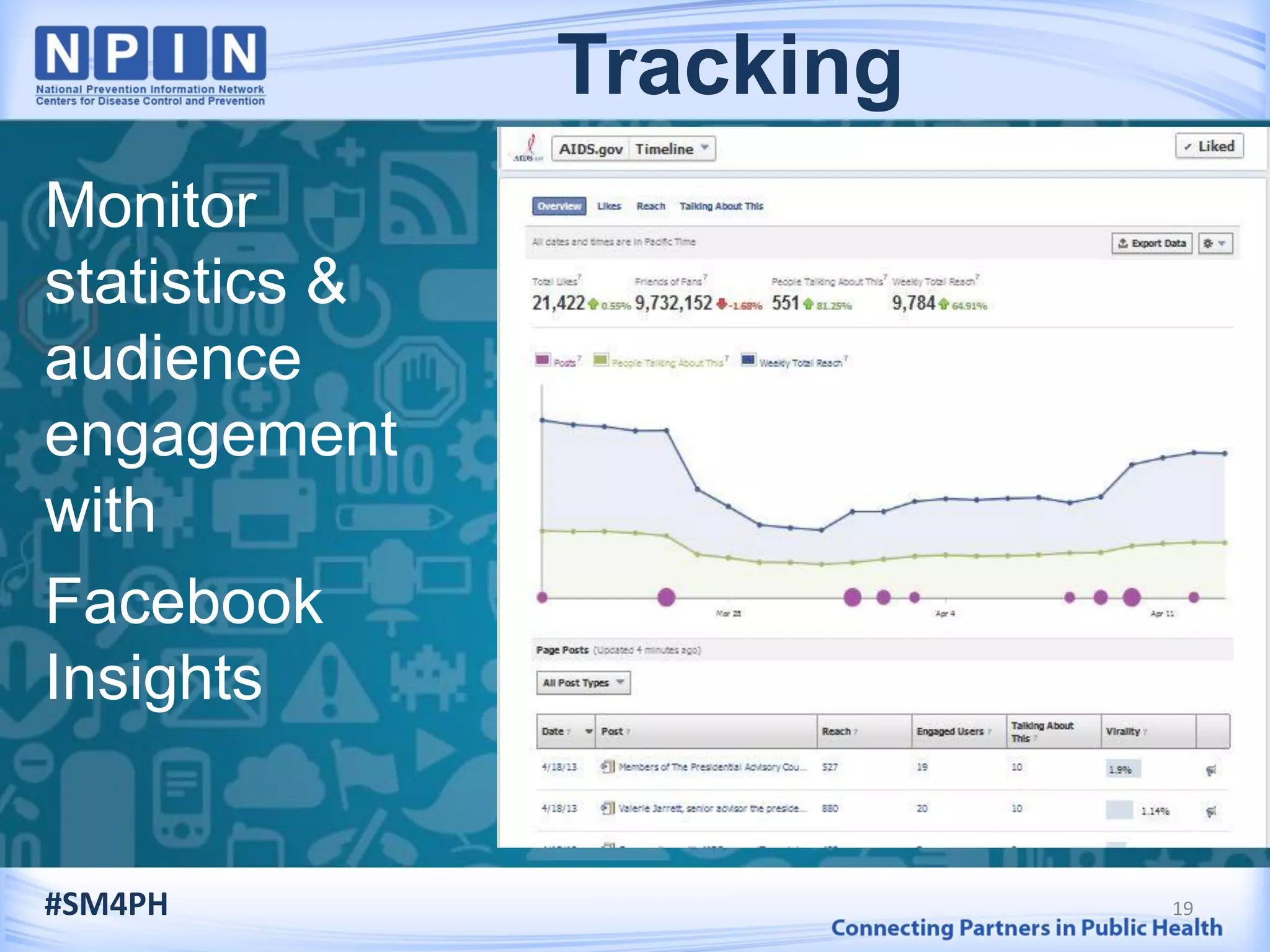 Monitor
statistics &
audience
engagement
with
Facebook
Insights
19#SM4PH
Tracking
 