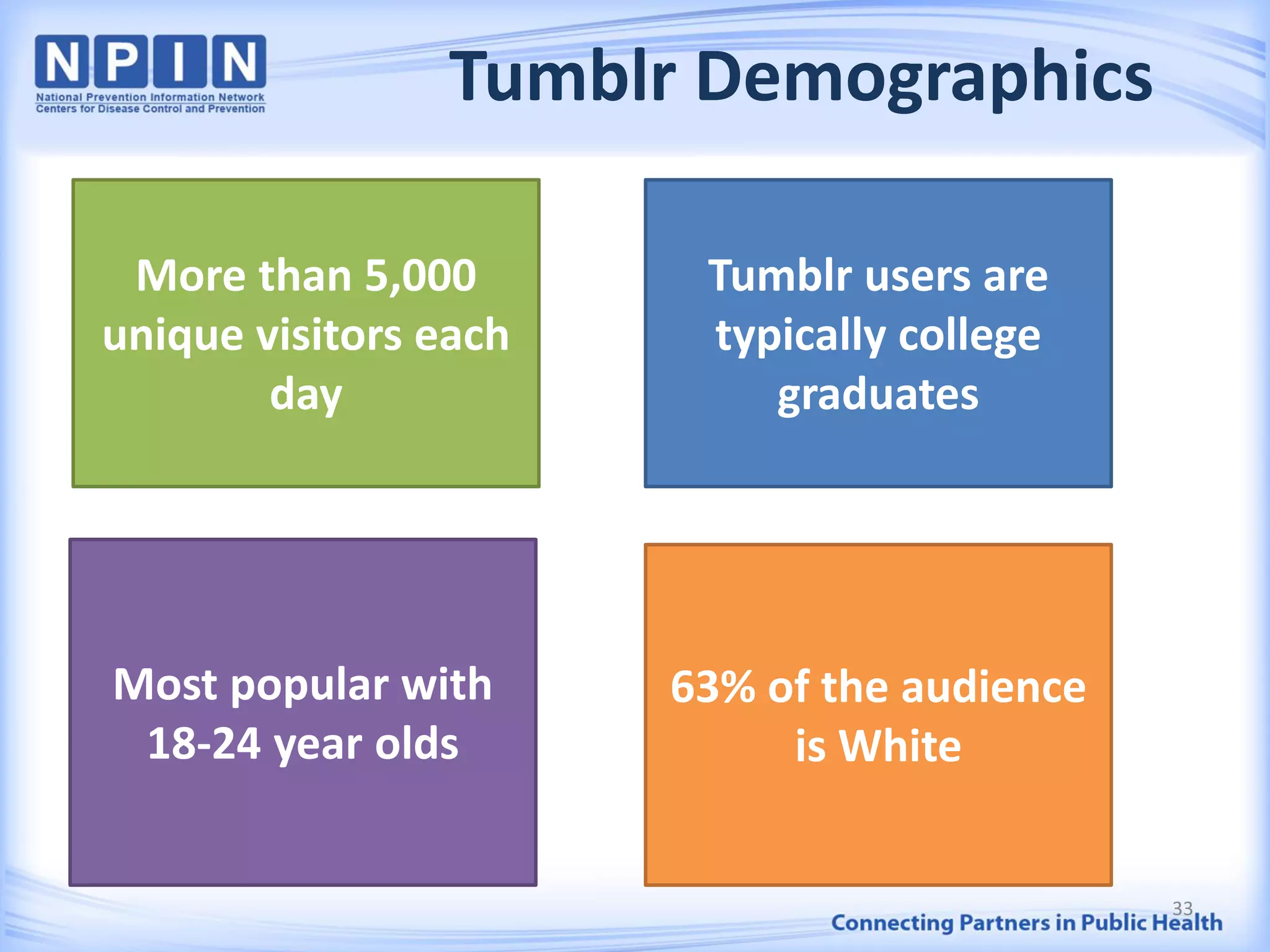 Tumblr Demographics
More than 5,000
unique visitors each
day
Most popular with
18-24 year olds
Tumblr users are
typically college
graduates
63% of the audience
is White
33
 