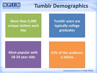 Tumblr Demographics
More than 5,000
unique visitors each
day
Most popular with
18-24 year olds
Tumblr users are
typically college
graduates
63% of the audience
is White
33
 