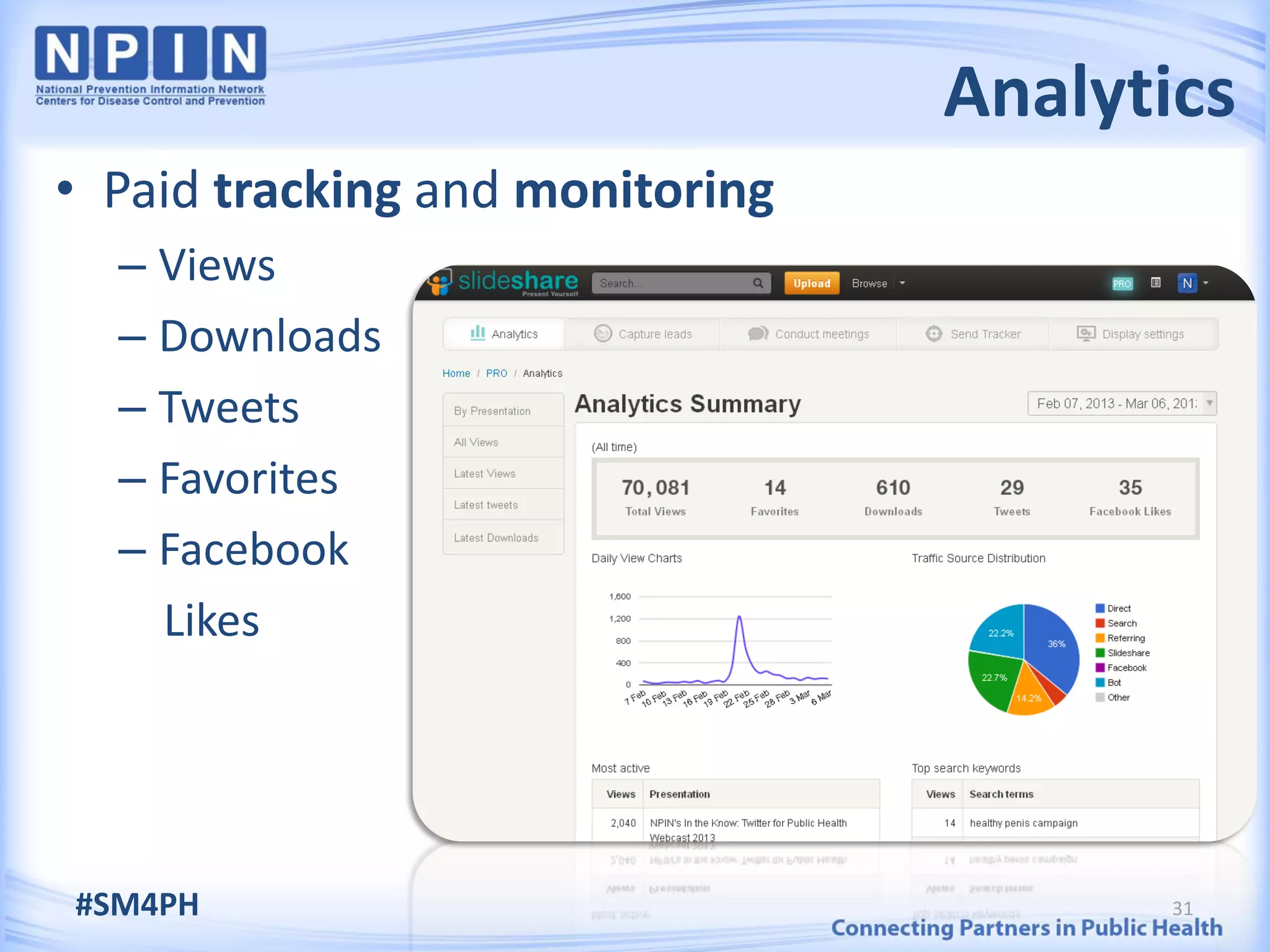 Analytics
• Paid tracking and monitoring
  – Views
  – Downloads
  – Tweets
  – Favorites
  – Facebook
    Likes




#SM4PH                                  31
 