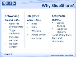 Why SlideShare?

Networking          Integrated          Searchable
Connect with…       Widgets for…        Within…
•   Other PH        •  Blogs            •    Search
    professionals                            engines
                    •  Wikis
                                        •    Inside the
•   Target          •  Websites              platform
    audiences       •  Across devices   …with strong titles,
•   Potential          (no Flash!)      tags, and
    partners                            descriptions
•   Relevant
    content

#SM4PH                                                    27
 
