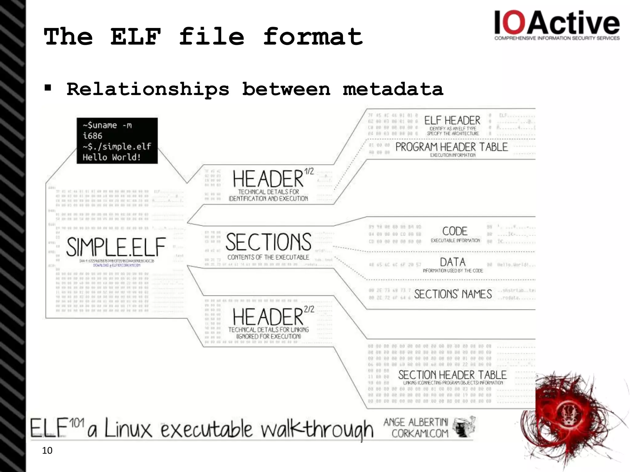 The ELF file format
10
 Relationships between metadata
 