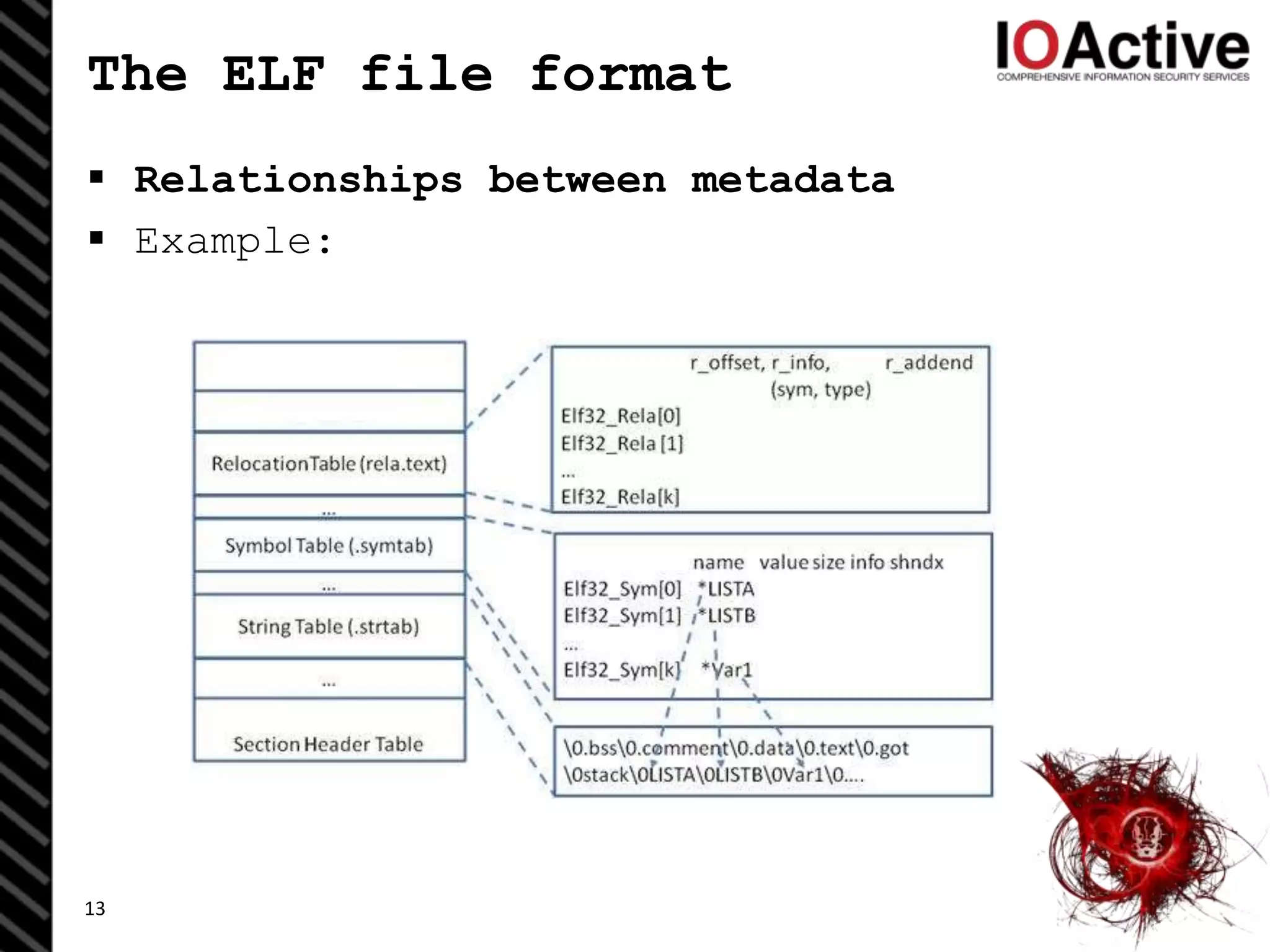 The ELF file format
 Relationships between metadata
 Example:
13
 