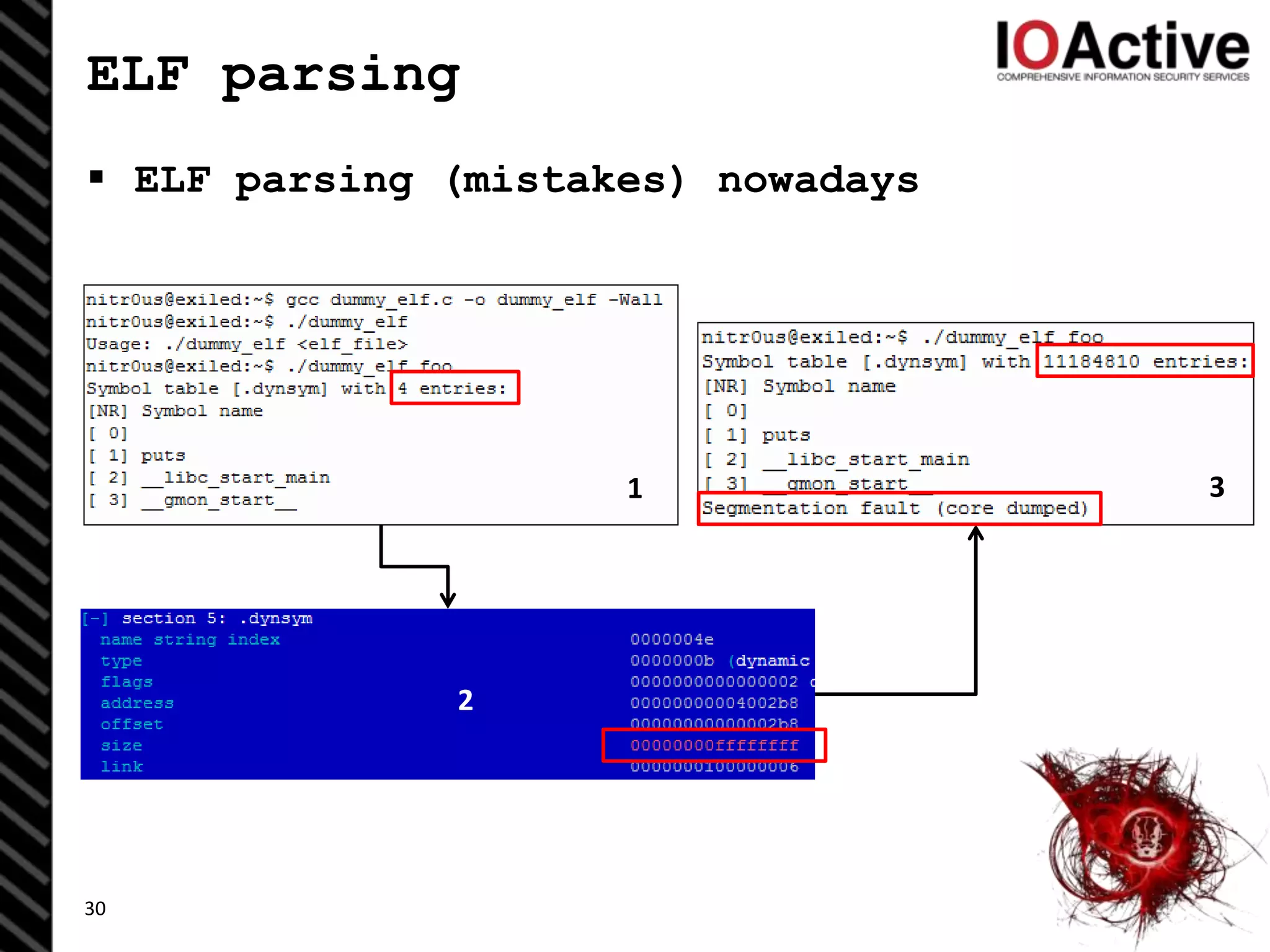 ELF parsing
 ELF parsing (mistakes) nowadays
30
2
31
 