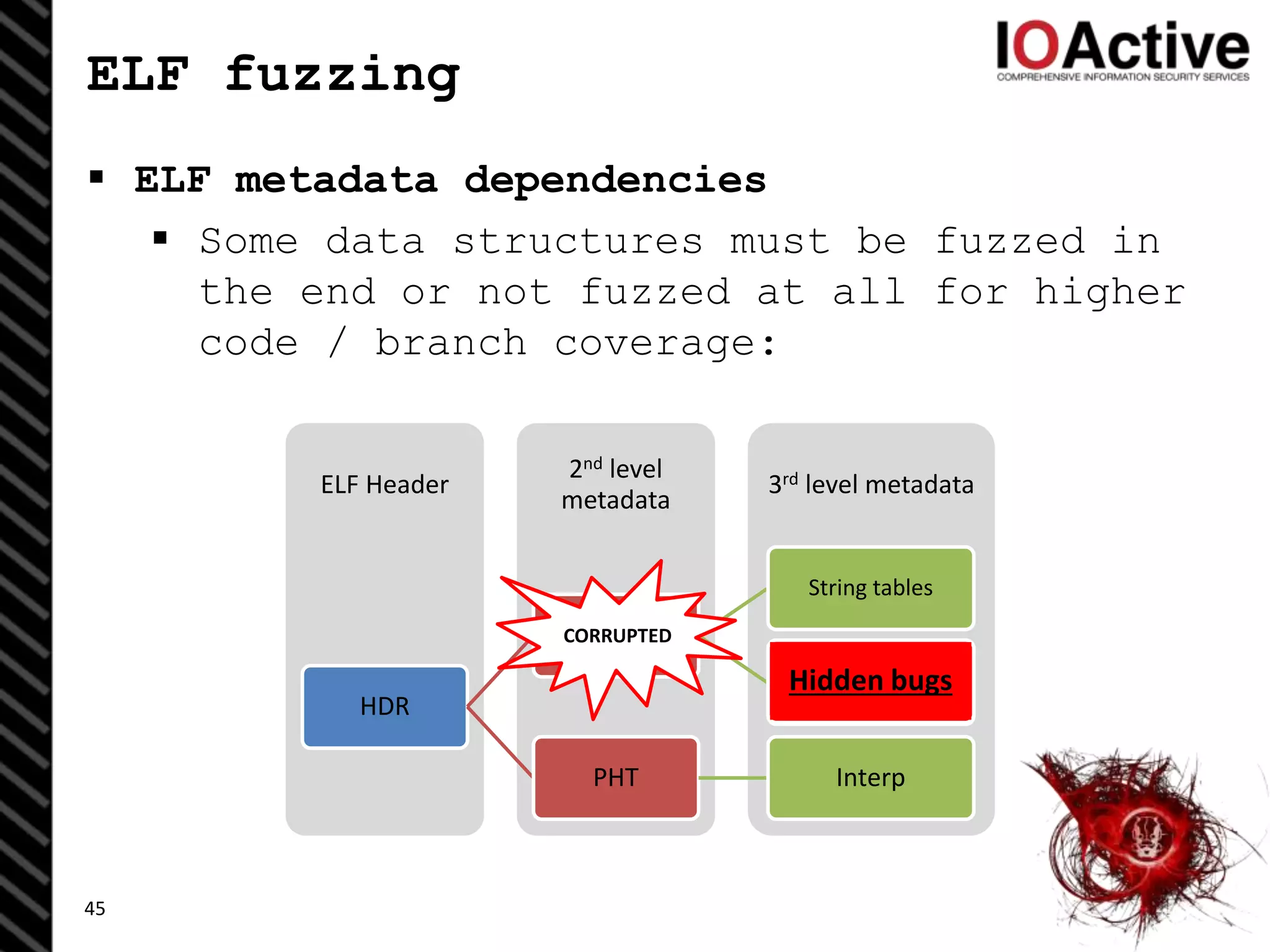 ELF fuzzing
 ELF metadata dependencies
 Some data structures must be fuzzed in
the end or not fuzzed at all for higher
code / branch coverage:
45
3rd level metadata
2nd level
metadata
ELF Header
HDR
SHT
String tables
Relocation Tables,
etc. etc.
PHT Interp
CORRUPTED
Hidden bugs
 