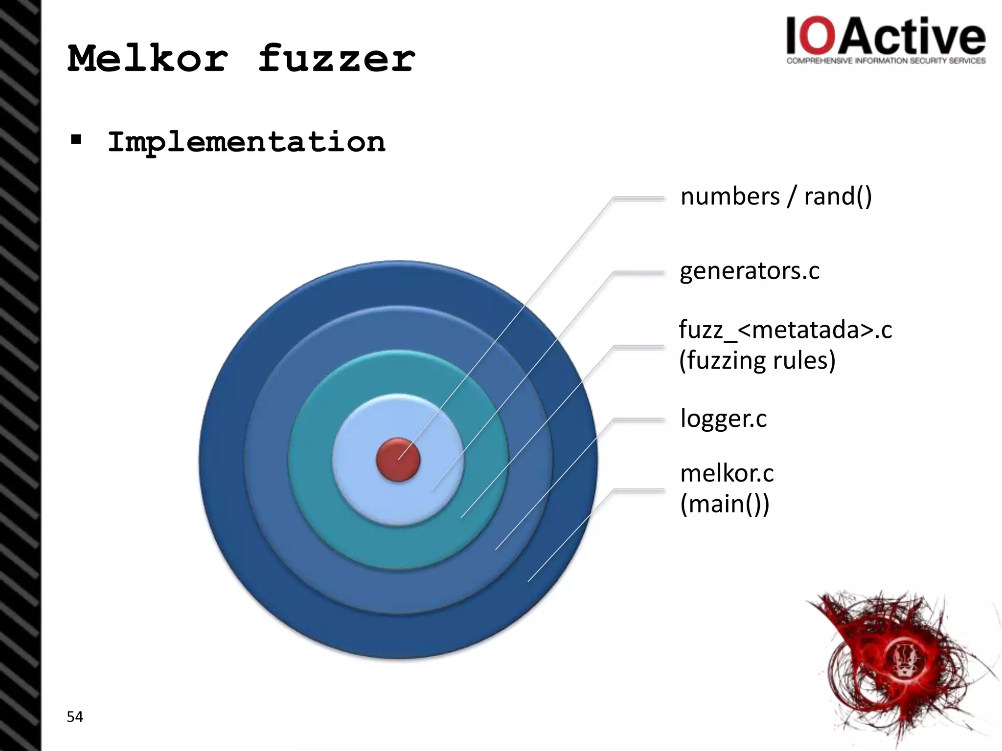 Melkor fuzzer
 Implementation
54
numbers / rand()
generators.c
fuzz_<metatada>.c
(fuzzing rules)
logger.c
melkor.c
(main())
 