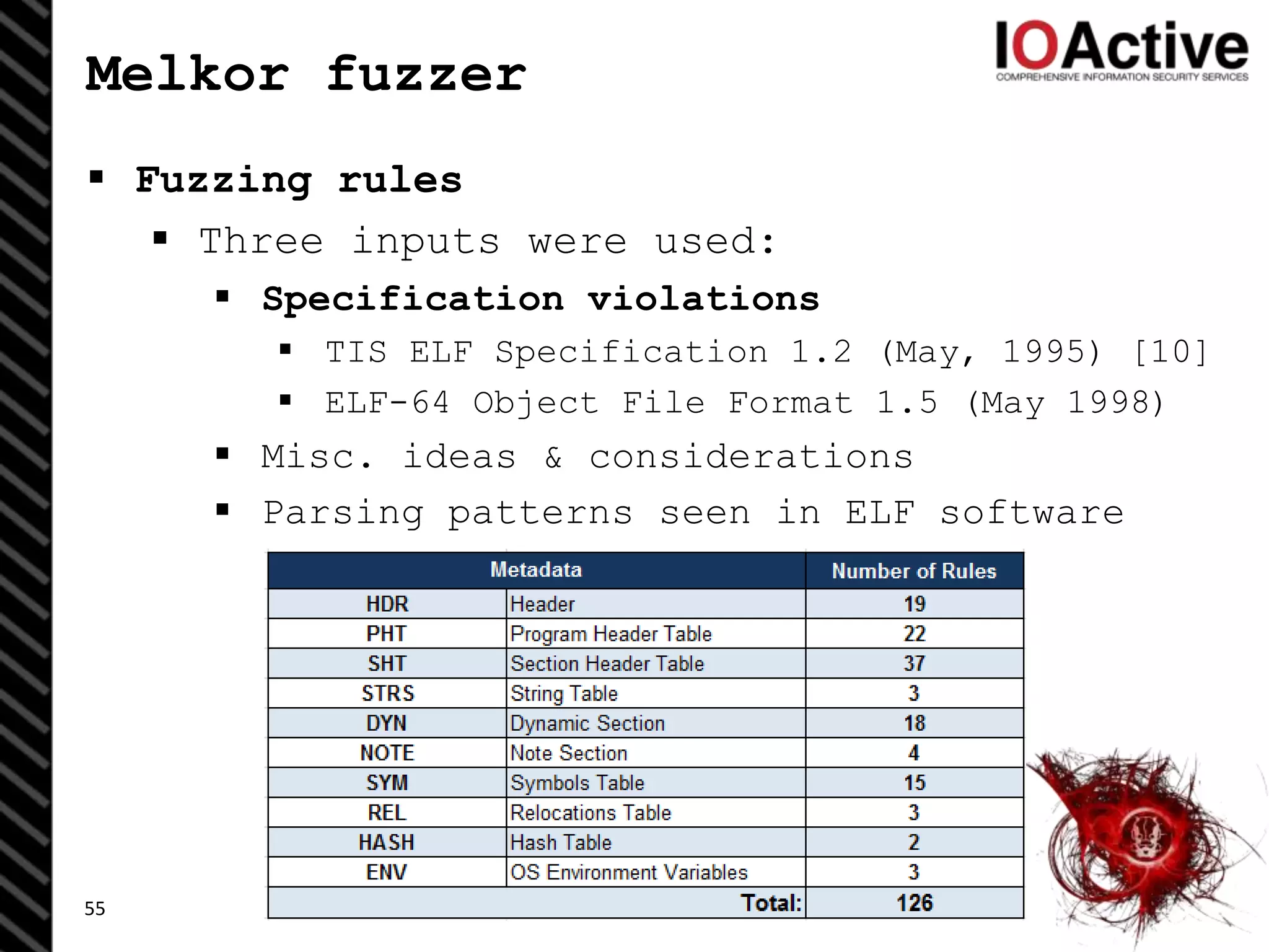 Melkor fuzzer
 Fuzzing rules
 Three inputs were used:
 Specification violations
 TIS ELF Specification 1.2 (May, 1995) [10]
 ELF-64 Object File Format 1.5 (May 1998)
 Misc. ideas & considerations
 Parsing patterns seen in ELF software
55
 