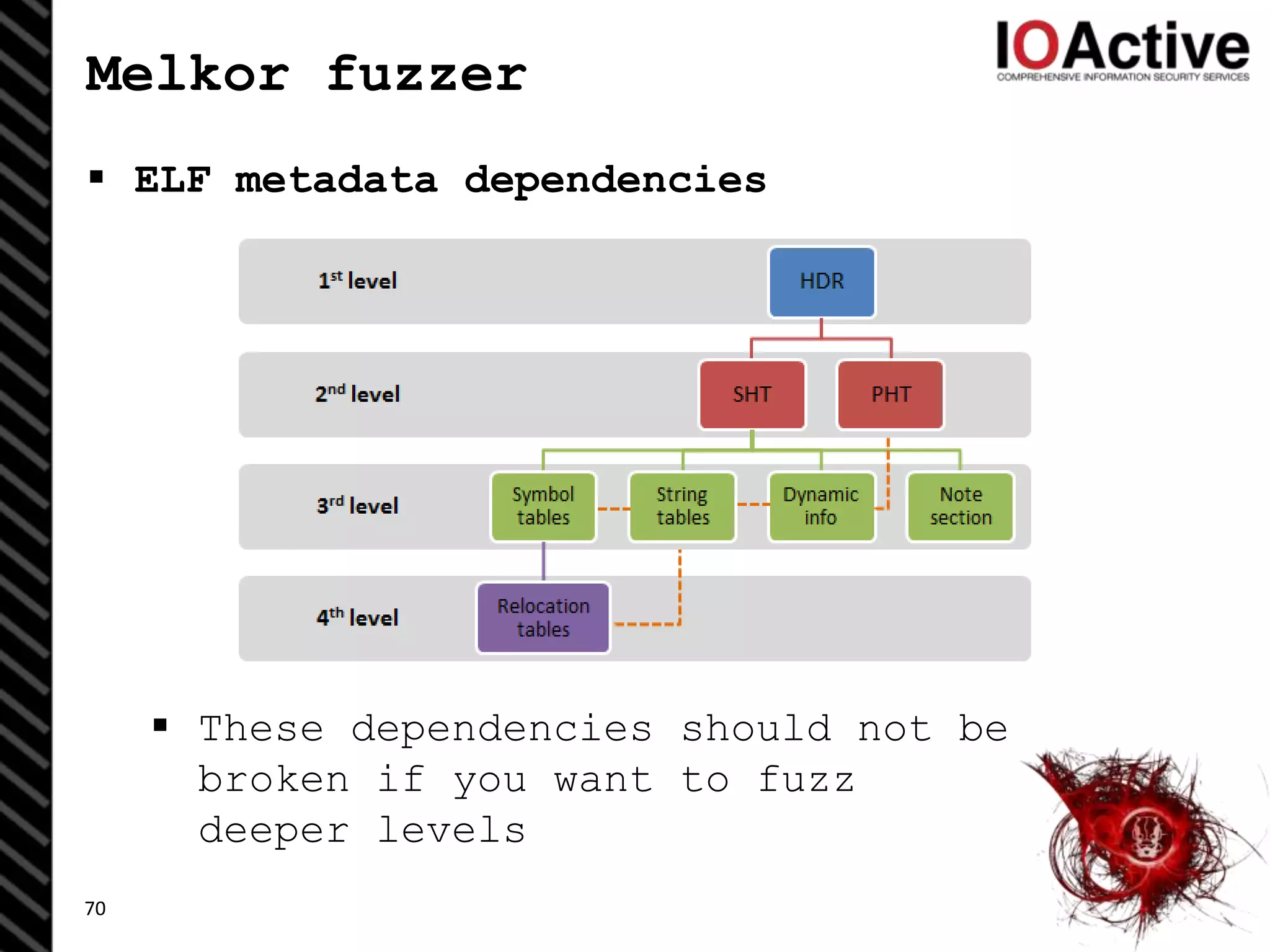 Melkor fuzzer
 ELF metadata dependencies
 These dependencies should not be
broken if you want to fuzz
deeper levels
70
 