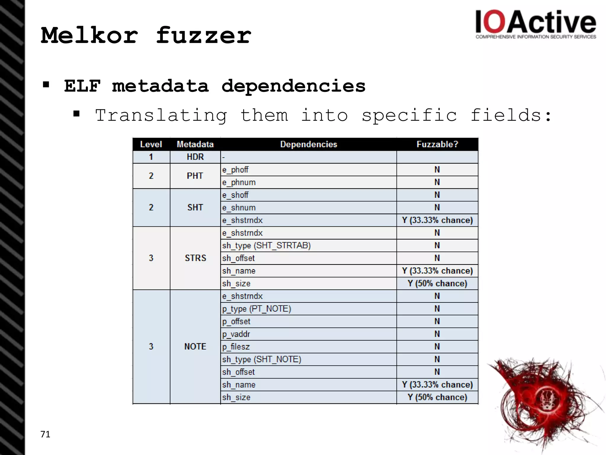 Melkor fuzzer
 ELF metadata dependencies
 Translating them into specific fields:
71
 