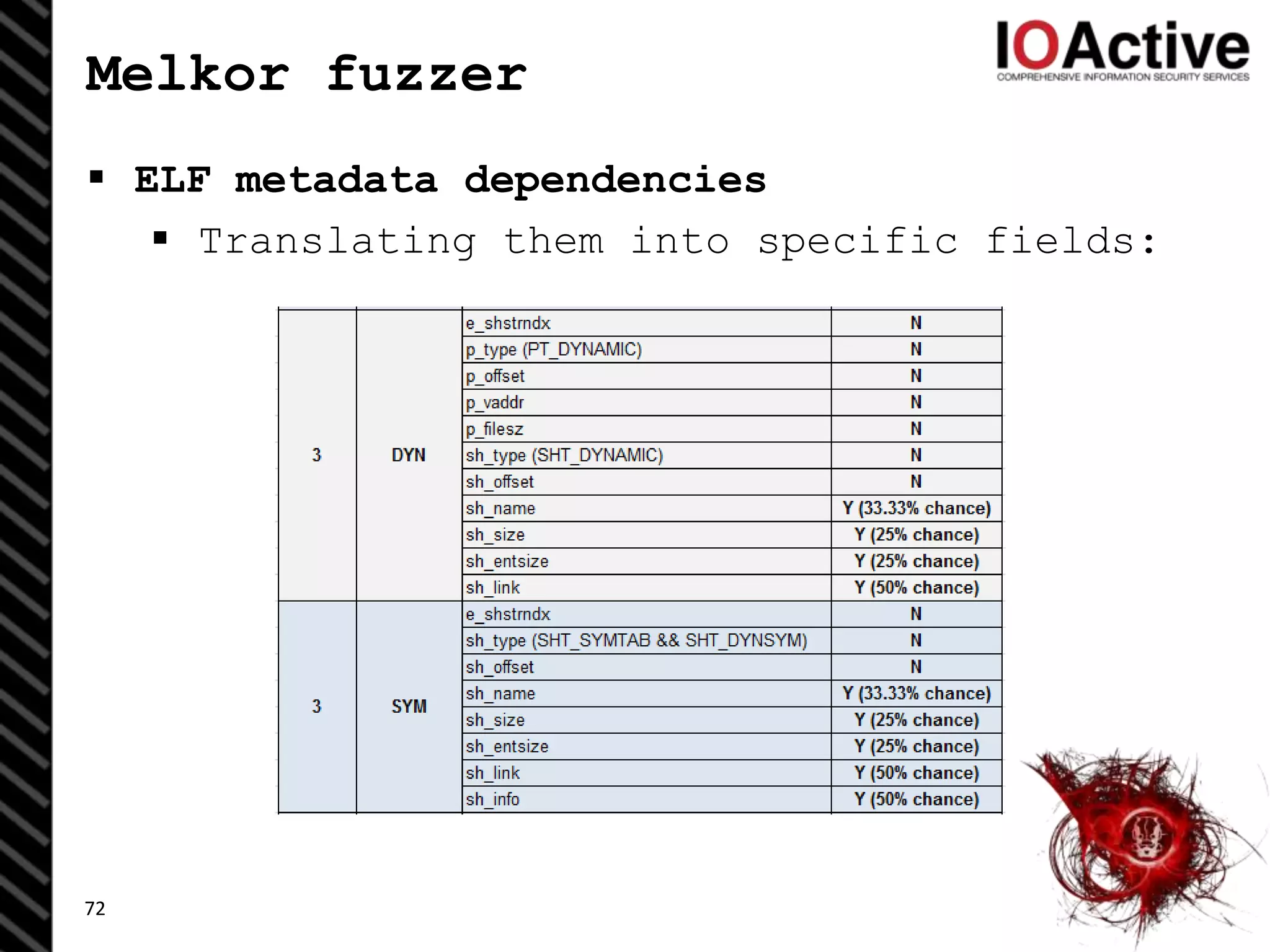 Melkor fuzzer
 ELF metadata dependencies
 Translating them into specific fields:
72
 
