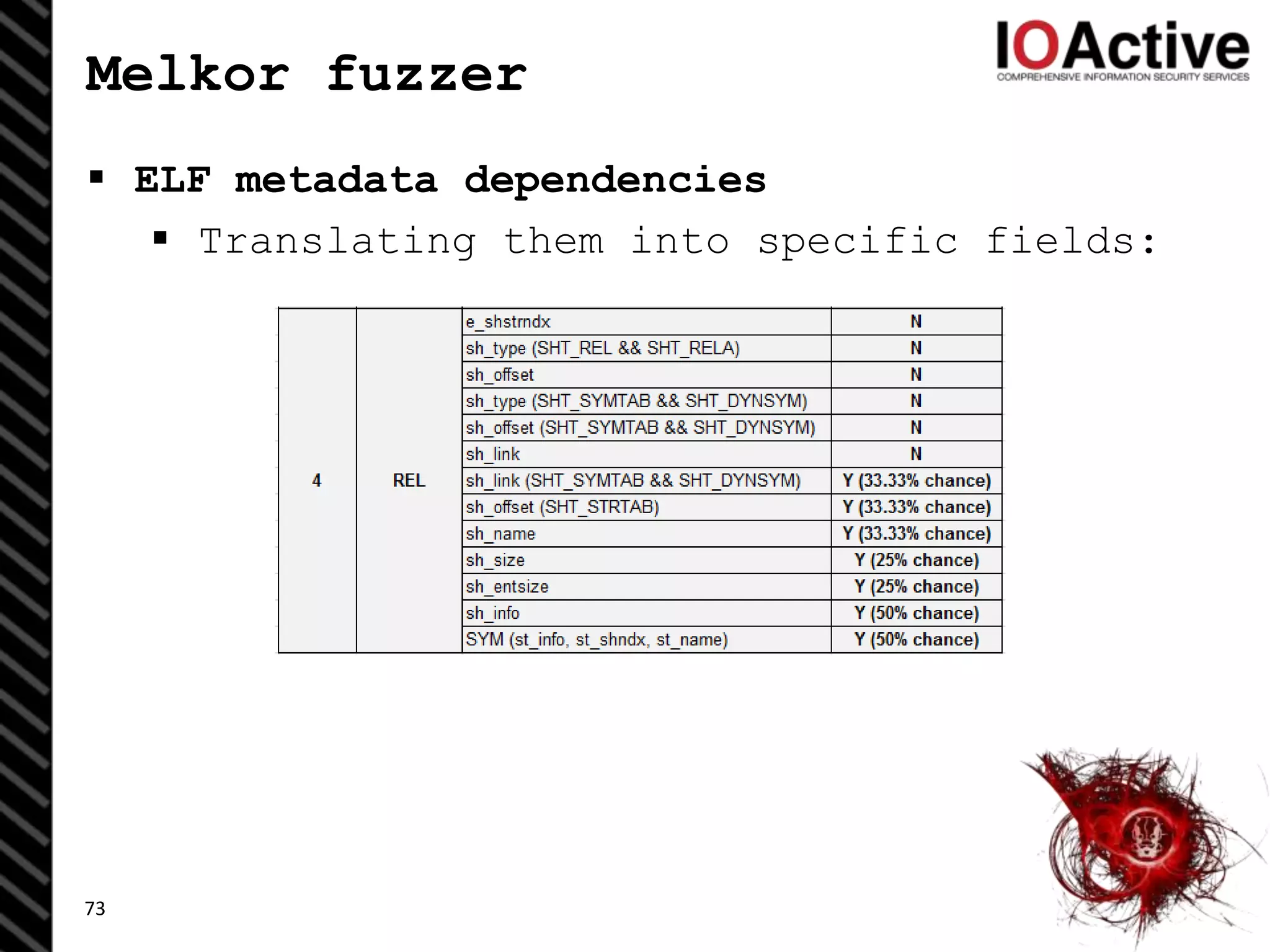 Melkor fuzzer
 ELF metadata dependencies
 Translating them into specific fields:
73
 
