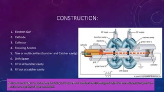 CONSTRUCTION:
1. Electron Gun
2. Cathode
3. Collector
4. Focusing Anodes
5. Tow or multi cavities (buncher and Catcher cavity)
6. Drift Space
7. R f in at buncher cavity
8. R f out at catcher cavity
 