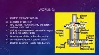 WORKING:
1) Electron emitted by cathode
2) Collected by collector
3) Tow cavities – buncher cavity and catcher
cavity or multi cavity
4) Drift space – interaction between RF signal
and electrons takes place
5) Velocity modulation at buncher cavity
6) Current modulation at catcher cavity
7) Electron bunching – apple gate diagram
 
