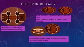 FUNCTION IN FIRST CAVITY:
The electrons are emitted by the
cathode with high kinetic energy
Cavity resonator is similar to conventional resonant
circuit
Cavity’s resonance depends on the input signal
frequency
Alternating electric field makes the electrons alternating
accelerated and decelerated
 