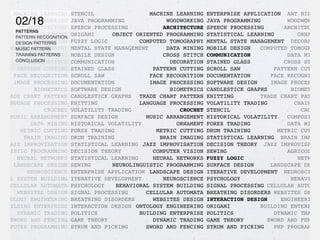 MACHINE LEARNING
WOODWORKING
ARCHITECTURE
OBJECT ORIENTED PROGRAMMING
COMPUTED TOMOGRAPHY
DATA MINING
CROSS STITCH
DECORATION
PATTERN CUTTING
FACE RECOGNITION
IMAGE PROCESSING
BIOMETRICS
TRADE CHART PATTERN
LANGUAGE PROCESSING
CROCHET
MUSIC ARRANGEMENT
ORNAMENT
METRIC CUTTING
BRAIN IMAGING
JAZZ IMPROVISATION
COMPUTER VISION
NEURAL NETWORKS
NEUROLINGUISTIC PROGRAMMING
LANDSCAPE DESIGN
NEUROSCIENCE
BEHAVIORAL SYSTEM BUILDING
CELLULAR AUTOMATA
WEBSITES DESIGN
ONTOLOGY ENGINEERING
BUILDING ENTERPRISE
DYNAMIC TRADING
SWORD AND FENCING
ENTERPRISE APPLICATION
JAVA PROGRAMMING
SPEECH PROCESSING
STATISTICAL LEARNING
MENTAL STATE MANAGEMENT
MOBILE DESIGN
COMMUNICATION
STAINED GLASS
SCROLL SAW
DOCUMENTATION
SOFTWARE DESIGN
CANDLESTICK GRAPHS
KNITTING
VOLATILITY TRADING
STENCIL
HISTORICAL VOLATILITY
FOREX TRADING
DRUM TRAINING
STATISTICAL LEARNING
DECISION THEORY
SEWING
FUZZY LOGIC
SURFACE DESIGN
ITERATIVE DEVELOPMENT
PSYCHOLOGY
SIGNAL PROCESSING
BREATHING DISORDERS
INTERACTION DESIGN
ORIGAMI
POLITICS
GAME THEORY
STRUM AND PICKING
ART HISTOR
WOODWORKIN
ARCHITECTUR
ORNAMEN
DECORATIO
COMPUTED TOMOGRAPH
DATA MININ
CROSS STITC
PATTERN CUTTIN
FACE RECOGNITIO
IMAGE PROCESSIN
BIOMETRIC
TRADE CHART PATTER
CHAINSAW
CROCHE
COMPOSITIO
DATA MININ
METRIC CUTTIN
BRAIN IMAGIN
JAZZ IMPROVISATIO
AGRICOLTUR
NETWORK
LANDSCAPE DESIG
NEUROSCIENC
BEHAVIOIN
CELLULAR AUTOMAT
WEBSITES DESIG
ENGINEERINGN
BUILDING ENTERPRIS
DYNAMIC TRADIN
SWORD AND FENCIN
PHP PROGRAMMIN
STENCIL
JAVA PROGRAMMING
SPEECH PROCESSING
ORIGAMI
FUZZY LOGIC
MENTAL STATE MANAGEMENT
MOBILE DESIGN
COMMUNICATION
STAINED GLASS
SCROLL SAW
DOCUMENTATION
SOFTWARE DESIGN
CANDLESTICK GRAPHS
KNITTING
VOLATILITY TRADING
SURFACE DESIGN
HISTORICAL VOLATILITY
FOREX TRADING
DRUM TRAINING
STATISTICAL LEARNING
DECISION THEORY
STATISTICAL LEARNING
SEWING
ENTERPRISE APPLICATION
ITERATIVE DEVELOPMENT
PSYCHOLOGY
SIGNAL PROCESSING
BREATHING DISORDERS
INTERACTION DESIGN
POLITICS
GAME THEORY
STRUM AND PICKING
MACHINE LEARNING
WOODWORKING
ARCHITECTURE
ORNAMENT
DECORATION
COMPUTED TOMOGRAPHY
DATA MINING
CROSS STITCH
PATTERN CUTTING
FACE RECOGNITION
IMAGE PROCESSING
BIOMETRICS
TRADE CHART PATTERN
LANGUAGE PROCESSING
CROCHET
MUSIC ARRANGEMENT
DATA MINING
METRIC CUTTING
BRAIN IMAGING
JAZZ IMPROVISATION
NGUISTIC PROGRAMMING
NEURAL NETWORKS
LANDSCAPE DESIGN
NEUROSCIENCE
ORAL SYSTEM BUILDING
CELLULAR AUTOMATA
WEBSITES DESIGN
ONTOLOGY ENGINEERING
BUILDING ENTERPRISE
DYNAMIC TRADING
SWORD AND FENCING
COMPUTER PROGRAMMING
02/18
PATTERNS
PATTERN RECOGNITION
DESIGN PATTERNS
MUSIC PATTERN
TRAINING PATTERNS
CONCLUSION
 