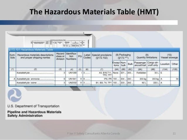 hazmat table barca fontanacountryinn com hazardous material table