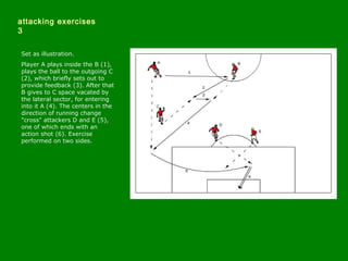 In the zone_defense_-_defensive_and_move_to_counterattack | PPT