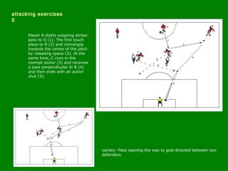 attacking exercises 
5
Player A starts outgoing striker
pass to D (1). The first touch
plays to B (2) and converges
toward...