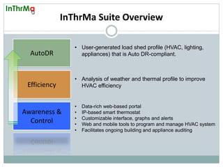 InThrMa Suite Overview
Awareness &
Control
Efficiency
AutoDR
• Data-rich web-based portal
• IP-based smart thermostat
• Customizable interface, graphs and alerts
• Web and mobile tools to program and manage HVAC system
• Facilitates ongoing building and appliance auditing
• Analysis of weather and thermal profile to improve
HVAC efficiency
• User-generated load shed profile (HVAC, lighting,
appliances) that is Auto DR-compliant.