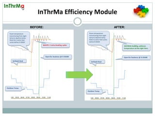 InThrMa Efficiency Module
BEFORE: AFTER: