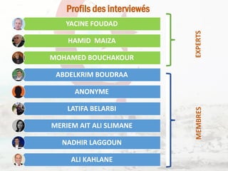 Axes du guide d’entretien
L’Algérie et l’ESS
Situation
dispositifs
Obstacles
Intelligence collective
: Nabni
réflexion
Act...