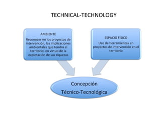 TECHNICAL-TECHNOLOGY
 